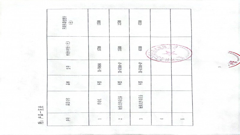 關(guān)于對(duì)給予福建省升級(jí)政府采購(gòu)網(wǎng)上超市最優(yōu)惠價(jià)格的申明20221024