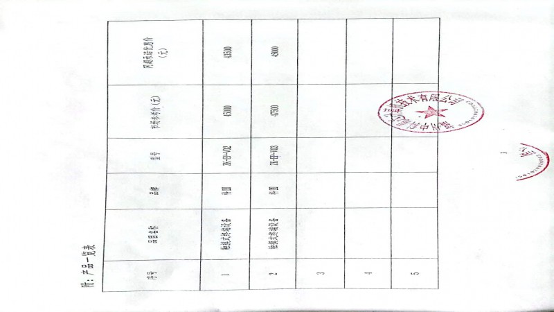 關于對給予福建省升級政府采購網上超市最優(yōu)惠價格的申明20221028